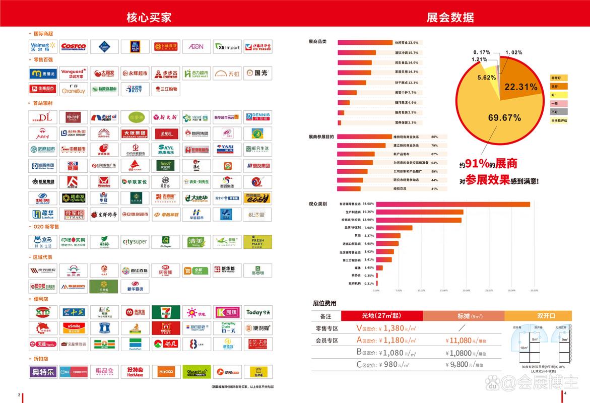 middot;2027郑州国际自有品牌产品展